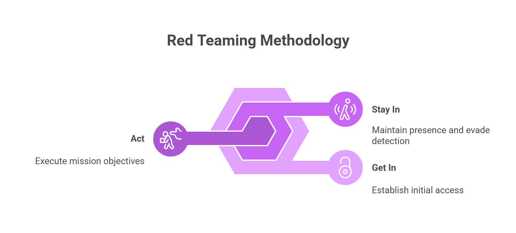 RedTeamers banner